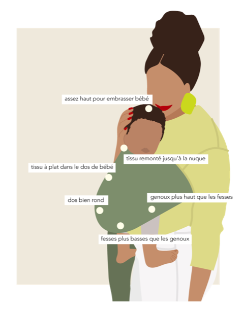 Porte-bébé sling - Padana Lila